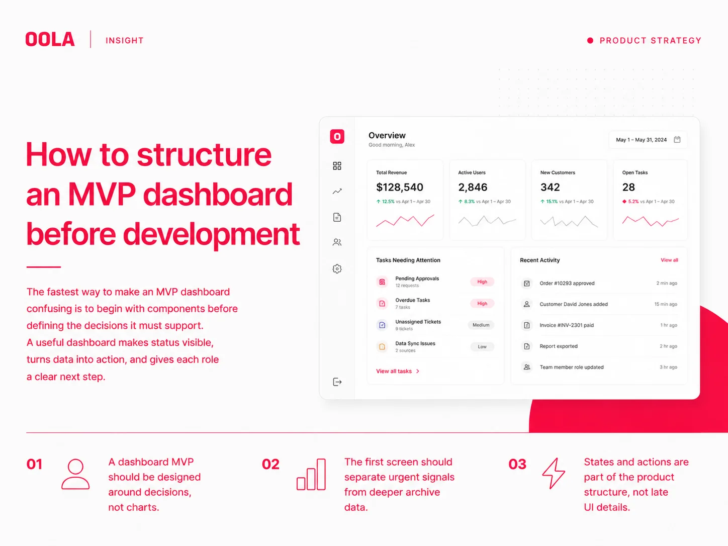 Editorial thumbnail for an OOLA insight about structuring an MVP dashboard before development.
