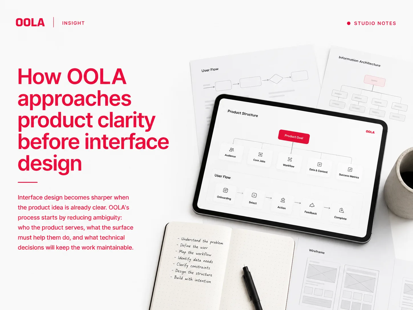 Editorial thumbnail for an OOLA insight about product clarity before interface design.
